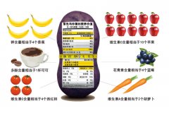 聚焦“2016薯業(yè)博覽會(huì)”:土豆主糧化主要靠舌尖