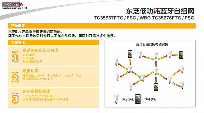 慕尼黑展 東芝半導(dǎo)體攜新產(chǎn)品亮相(圖3) 慕尼黑展 東芝半導(dǎo)體攜新產(chǎn)品亮相(圖3)