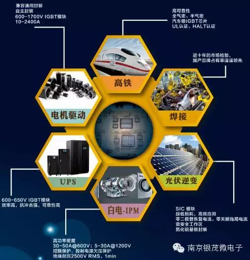 南京銀茂微電子亮相2016年慕尼黑電子展(圖2) 南京銀茂微電子亮相2016年慕尼黑電子展(圖2)