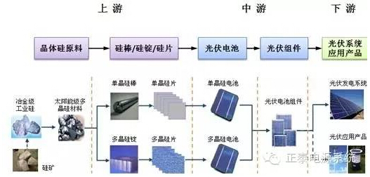 正泰電源攜最新產(chǎn)品參加了本次中國(guó)光伏四新展(圖2) 正泰電源攜最新產(chǎn)品參加了本次中國(guó)光伏四新展(圖2)